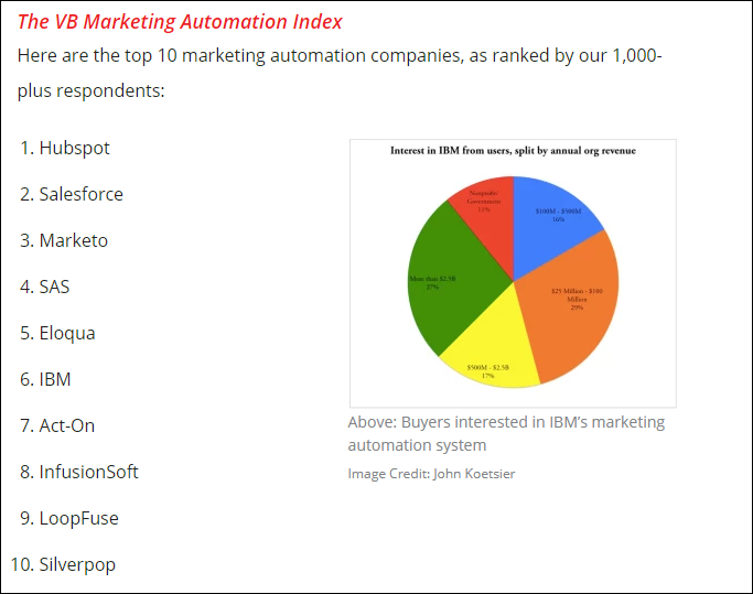 hubspot-vs-pardot