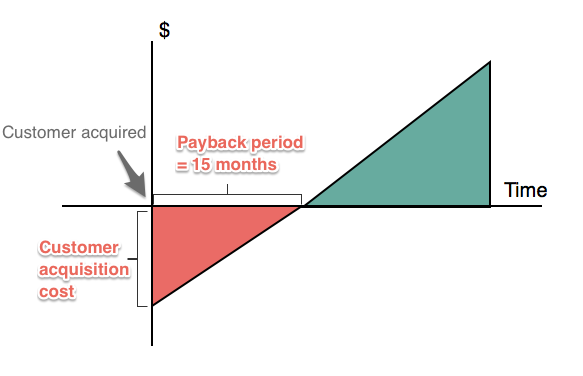   Image from  Profitwell   