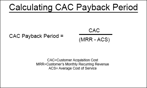 CAC Payback Time